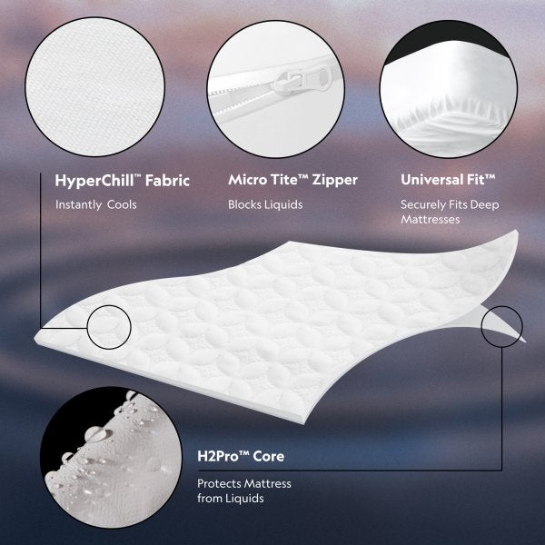 Encase™360 Mattress Protector