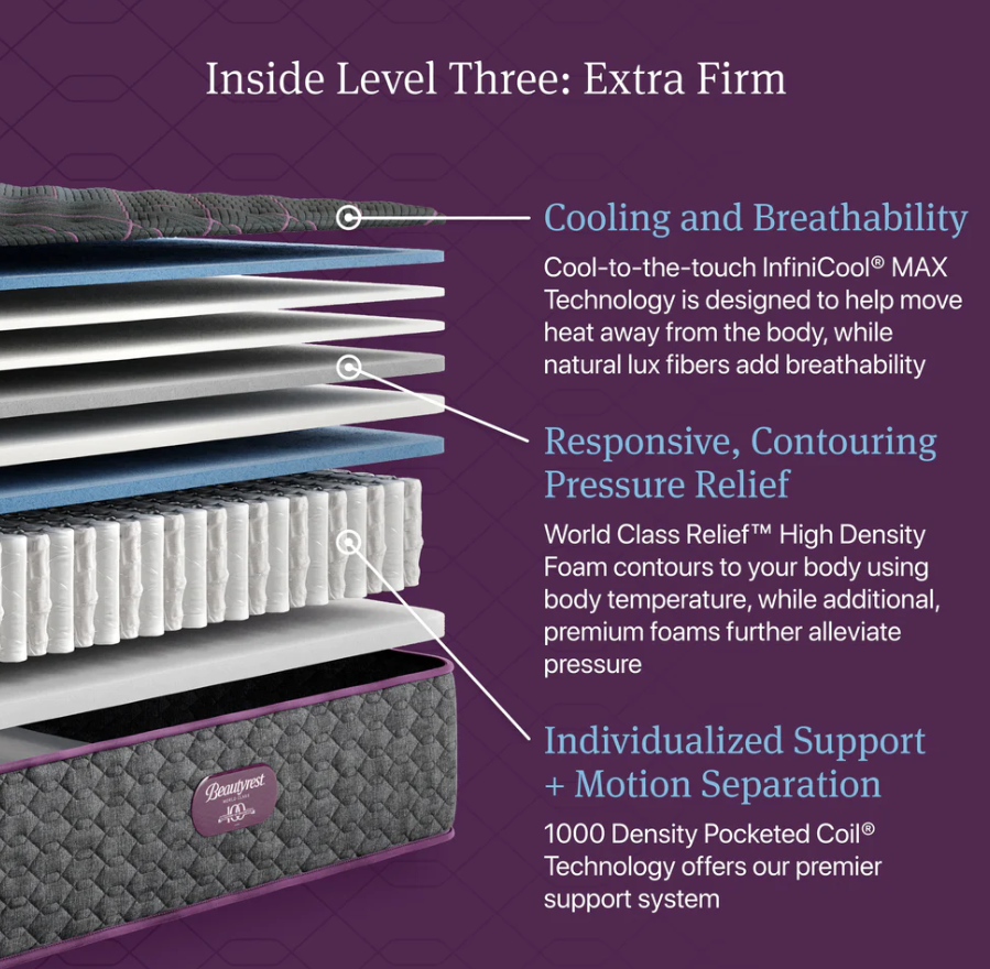 Level 3 Extra Firm