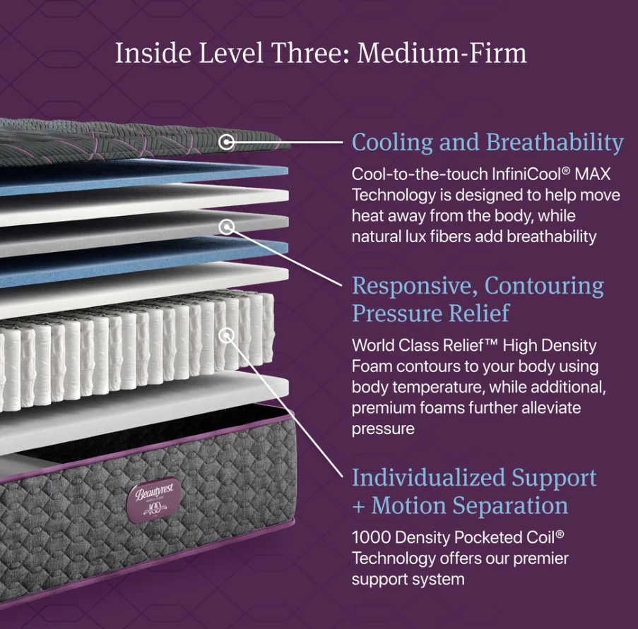 Level 3 Medium Firm