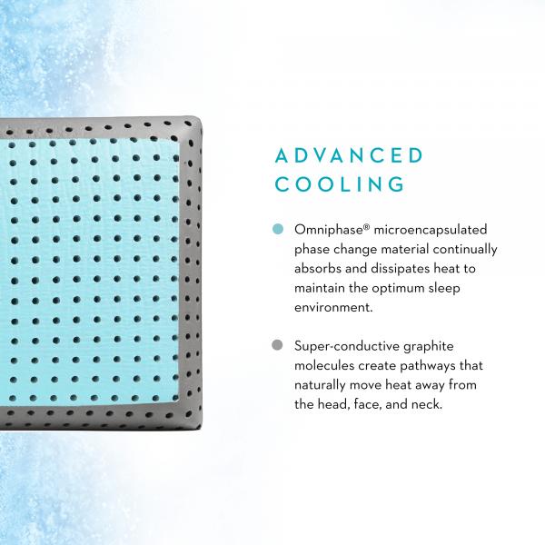 Shoulder CarbonCool® LT + Omniphase
